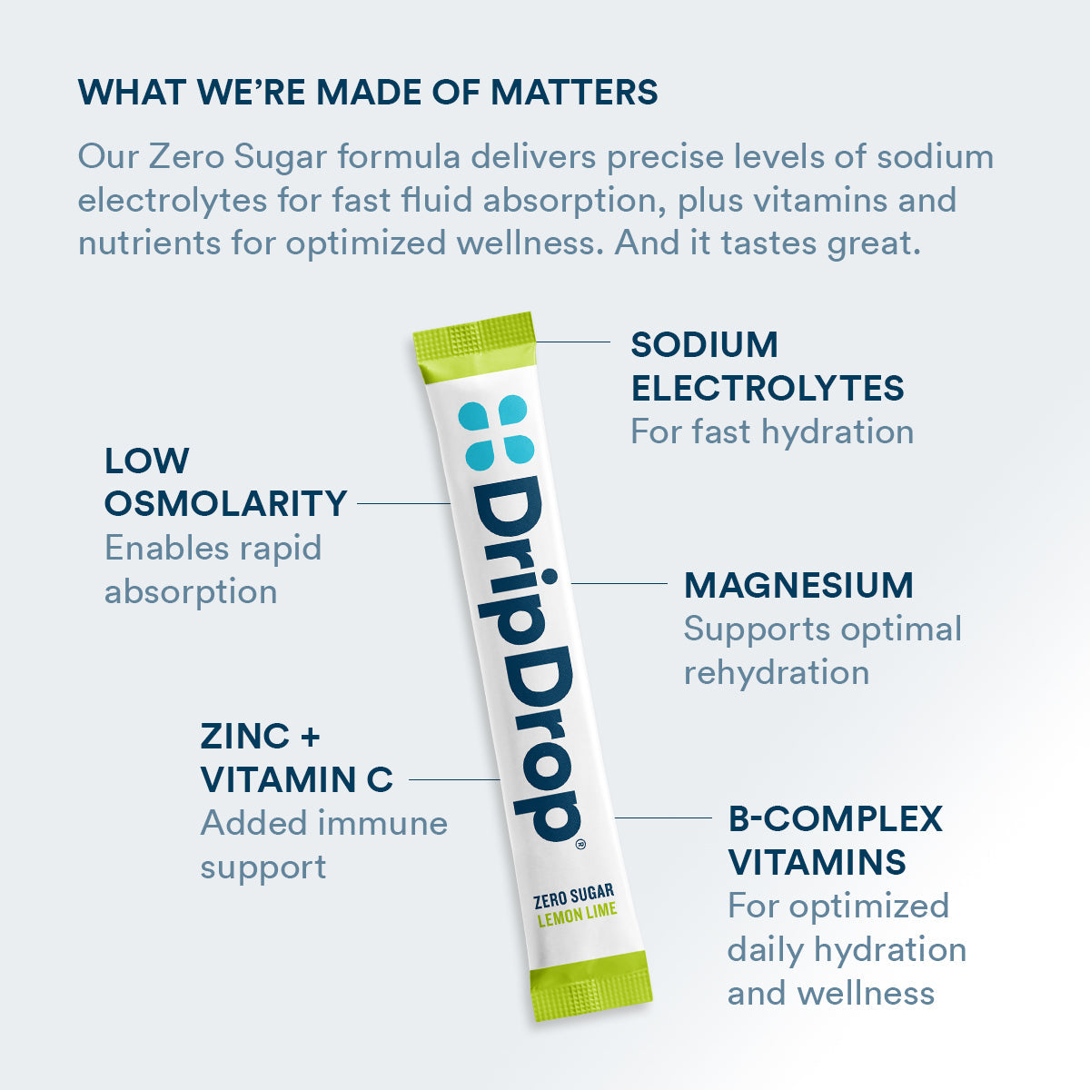 DripDrop Zero Sugar Lemon Lime Electrolyte Powder, 8 oz sticks, 32 count - HB67