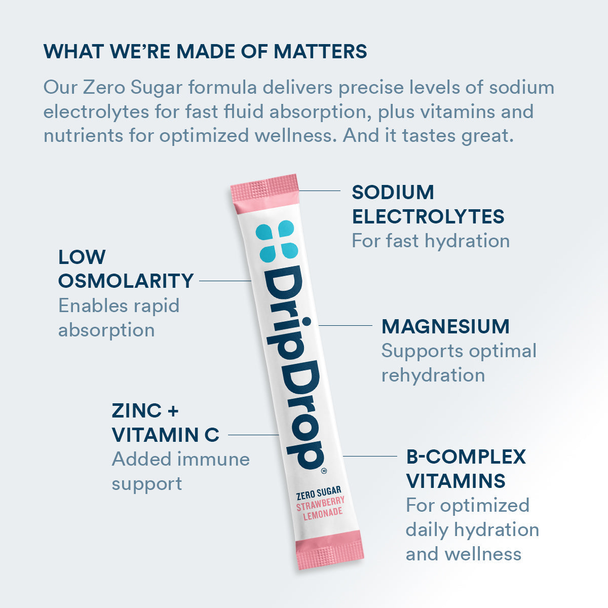 DripDrop Zero Sugar Strawberry Lemonade Electrolyte Powder, 8 oz sticks, 32 count - 9QQP