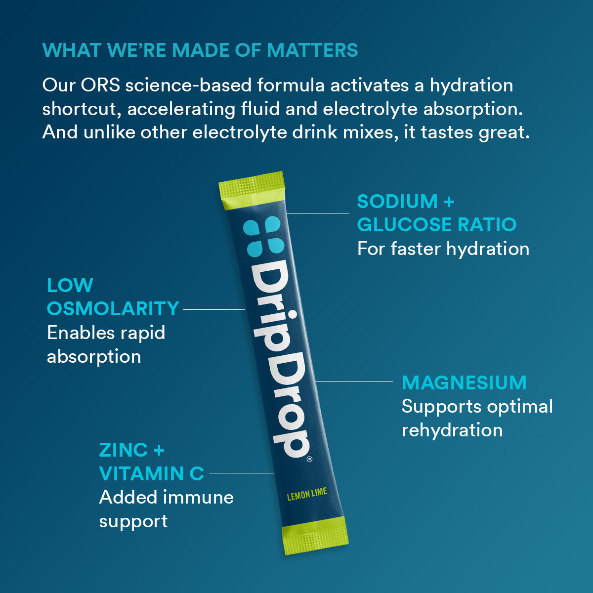 DripDrop Lemon Lime Electrolyte Powder, 8 oz sticks, 32 count - TCYY