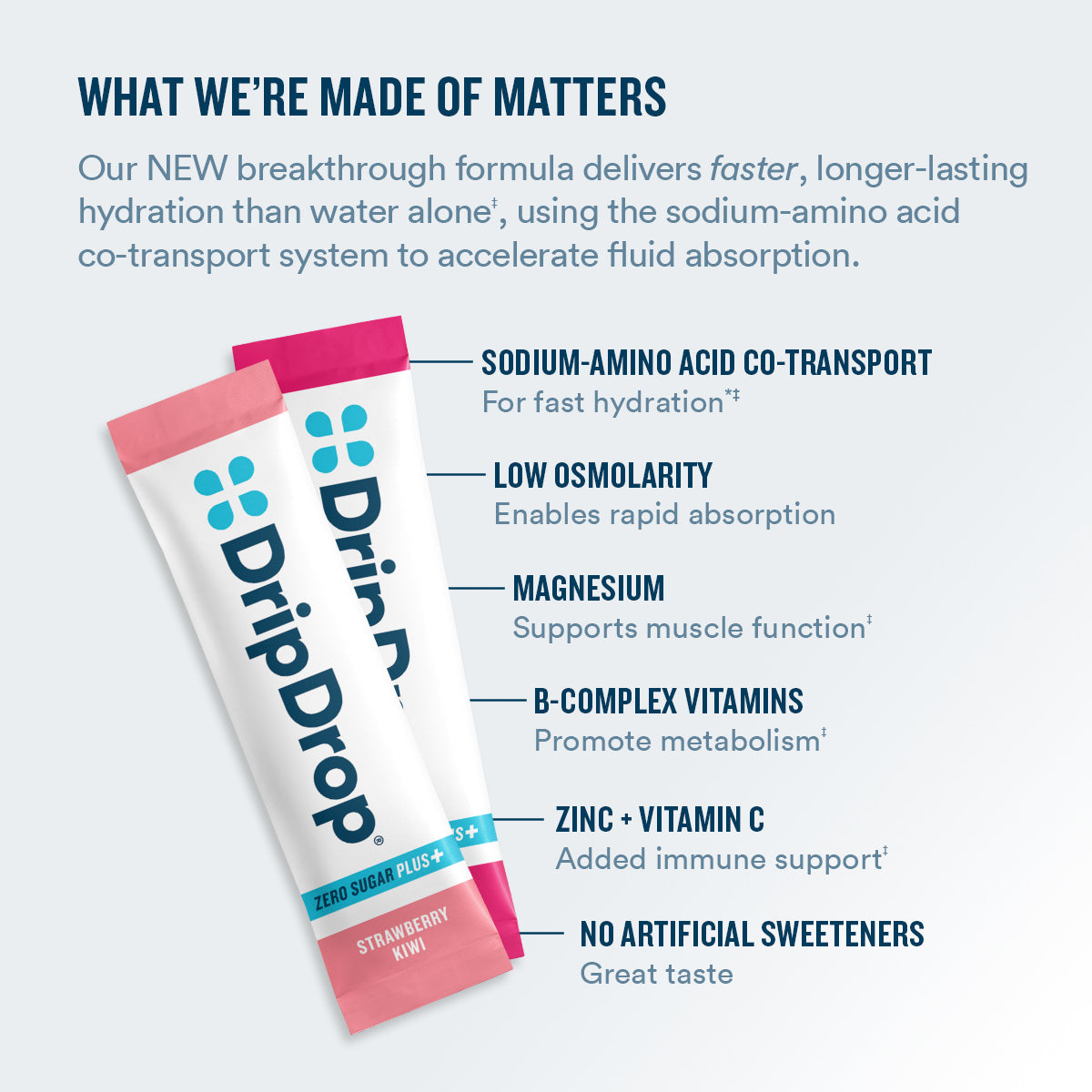 DripDrop Zero Sugar Plus, Strawberry Kiwi, Peach, Cherry Limeade, Wild Berry, 16 oz sticks, 8 count - 93HR